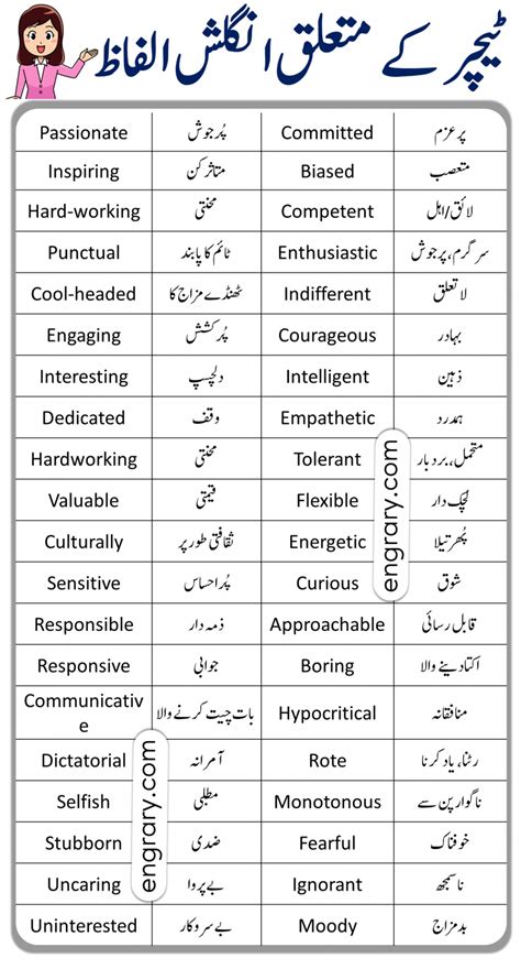 Urdu Vocabulary .